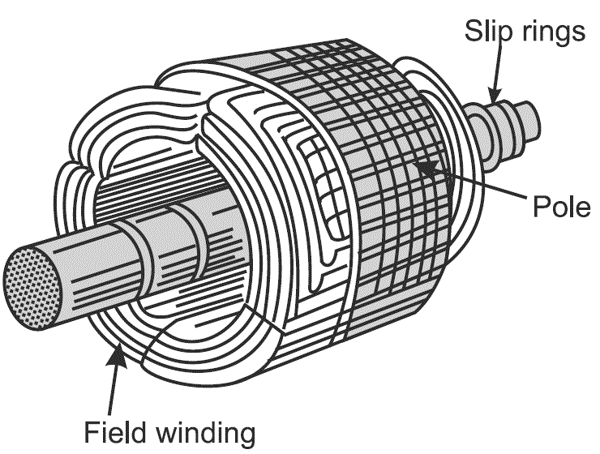 Smooth cylindrical rotor