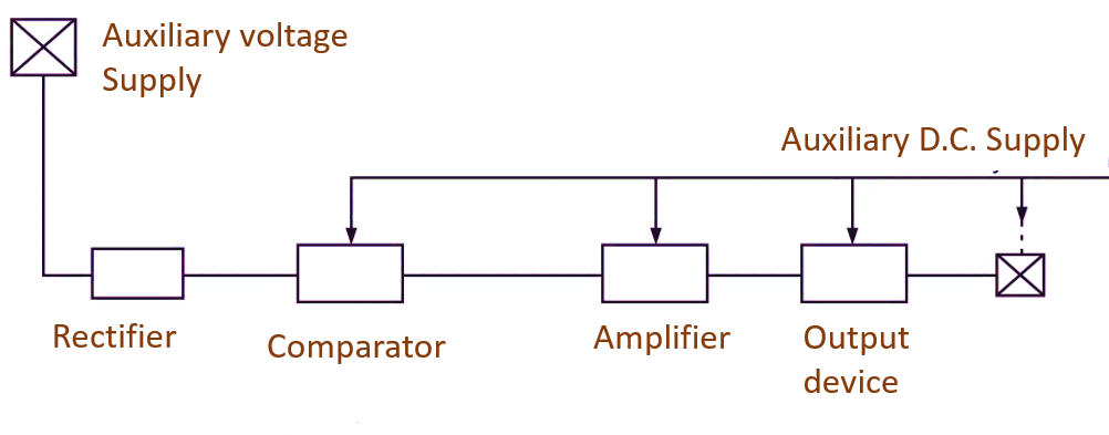 Static Relay Block Diagram Tabitomo