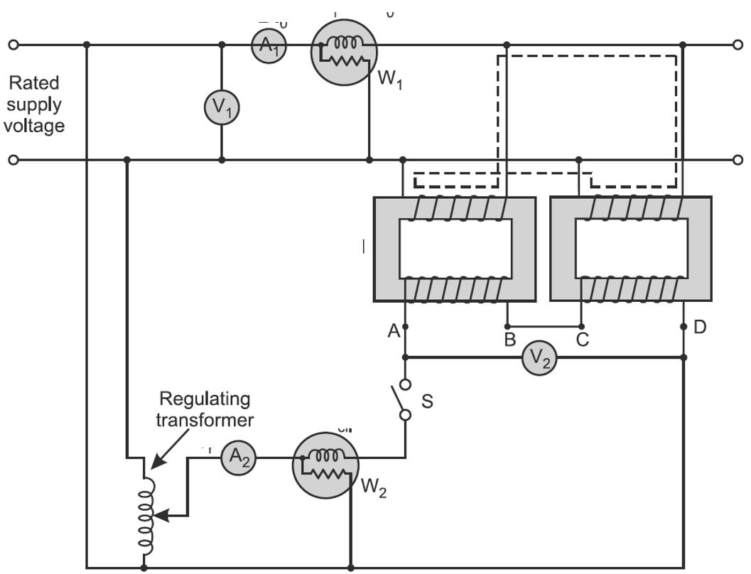 Sumpner Test on transformer