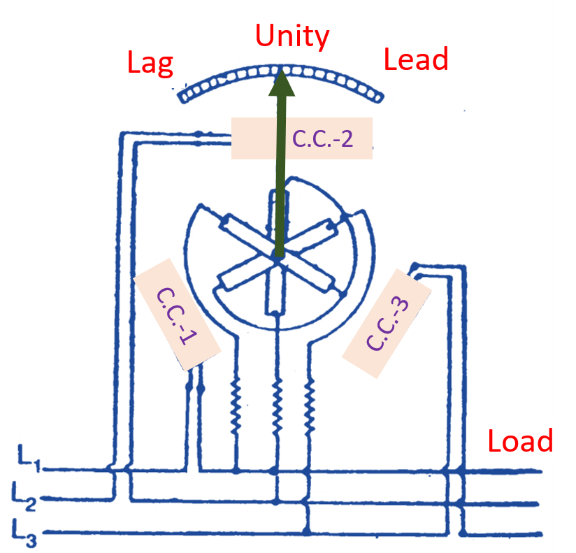 Three Phase Power Factor Meter unbalance load