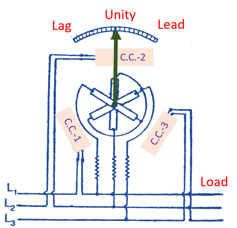 Anwalt Dilemma D rre Definition Meter Eisig Vernachl ssigen Aufzug