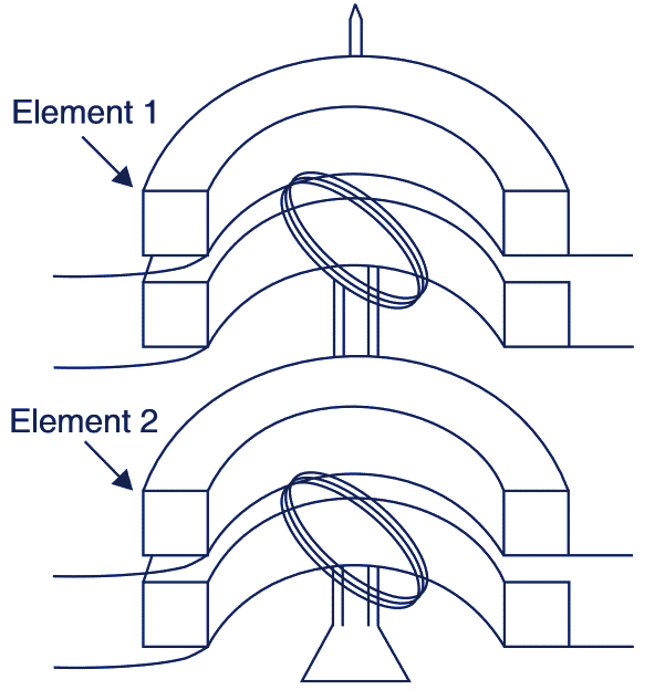 Three phase Wattmeter