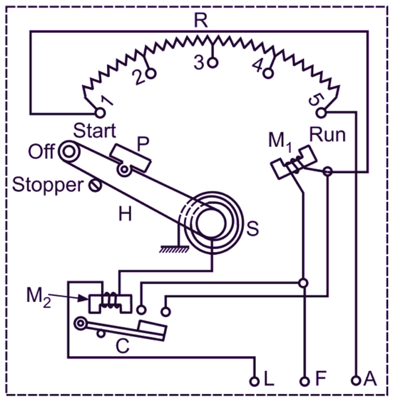 Construction Of 3 Point Starter