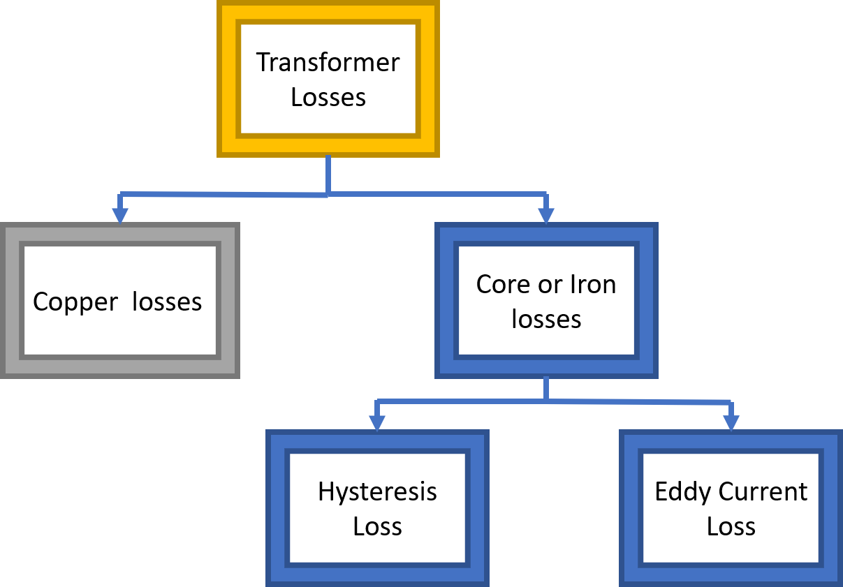 losses-in-transformer-riset