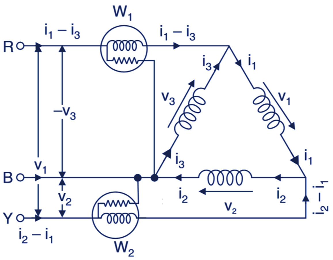 Two Wattmeter Method of Power Measurement