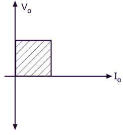 Types of Controlled Rectifier