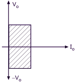 Types of Controlled Rectifiers