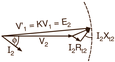 Voltage Regulation Transformer