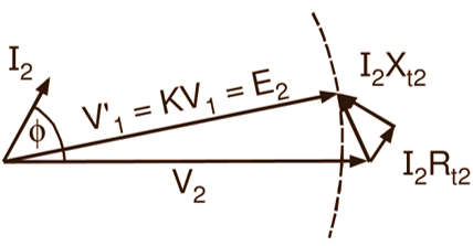 Voltage Regulation of Transformers