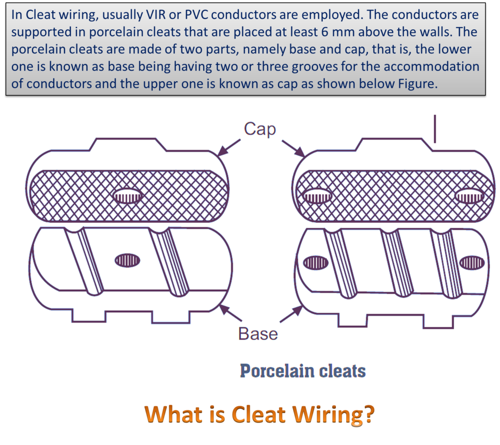 What is Cleat Wiring? - ElectricalWorkbook