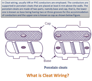 What is Cleat Wiring? - ElectricalWorkbook