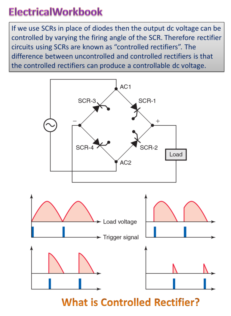 Controlled Rectifier Definition, Classification, Applications & Theory ElectricalWorkbook