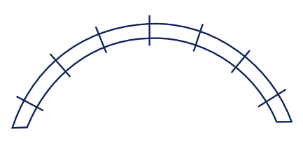 What is Controlling Torque