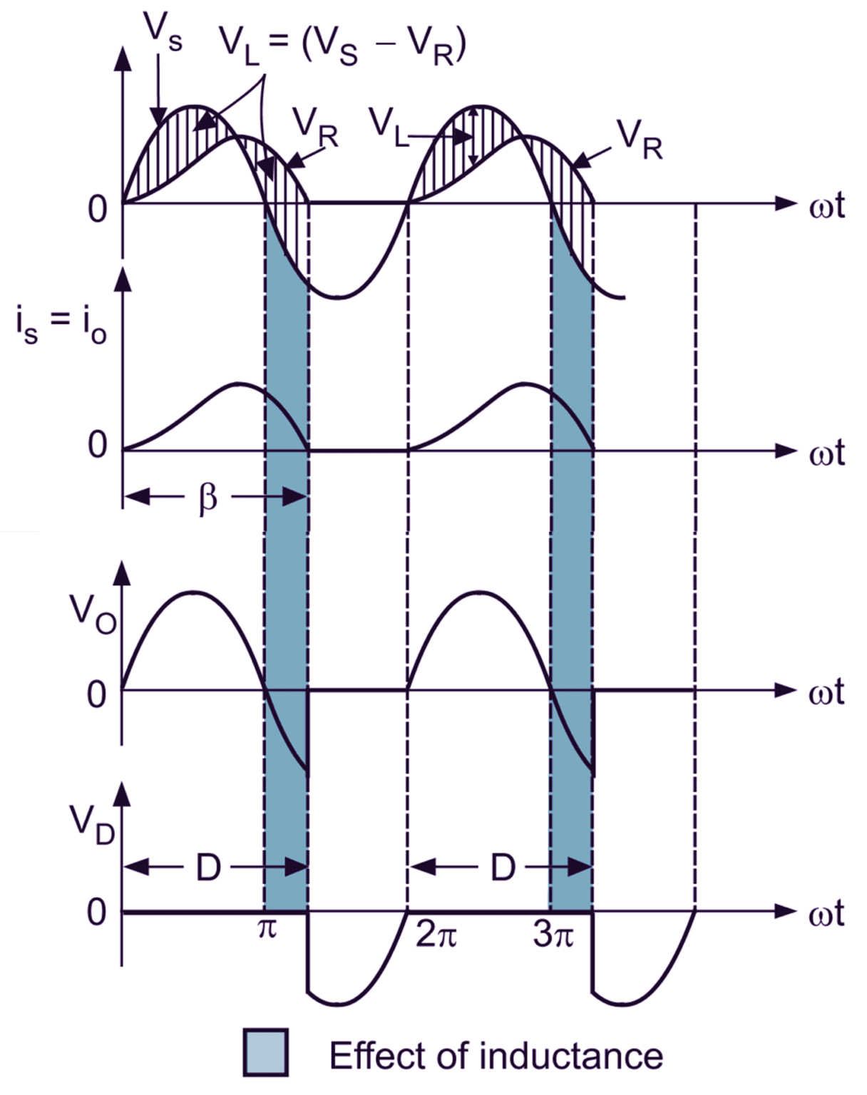 What is Diode Rectifier? Circuit Diagram, Working, Waveform & Theory