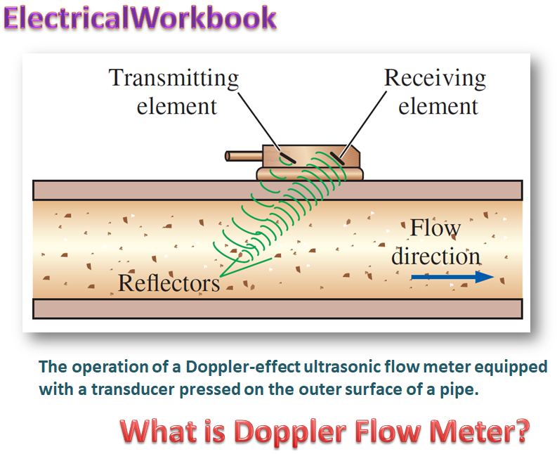 alledaags verwijderen leider What is Doppler Flow Meter? Working Principle, Construction & Applications  - ElectricalWorkbook