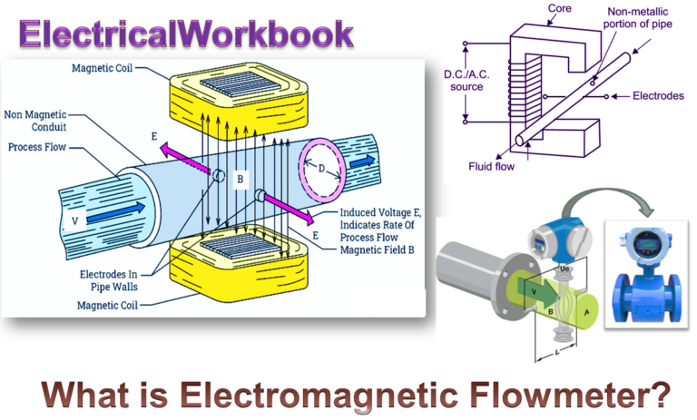 What Is Electromagnetic Flowmeter? Working Principle, Construction ...