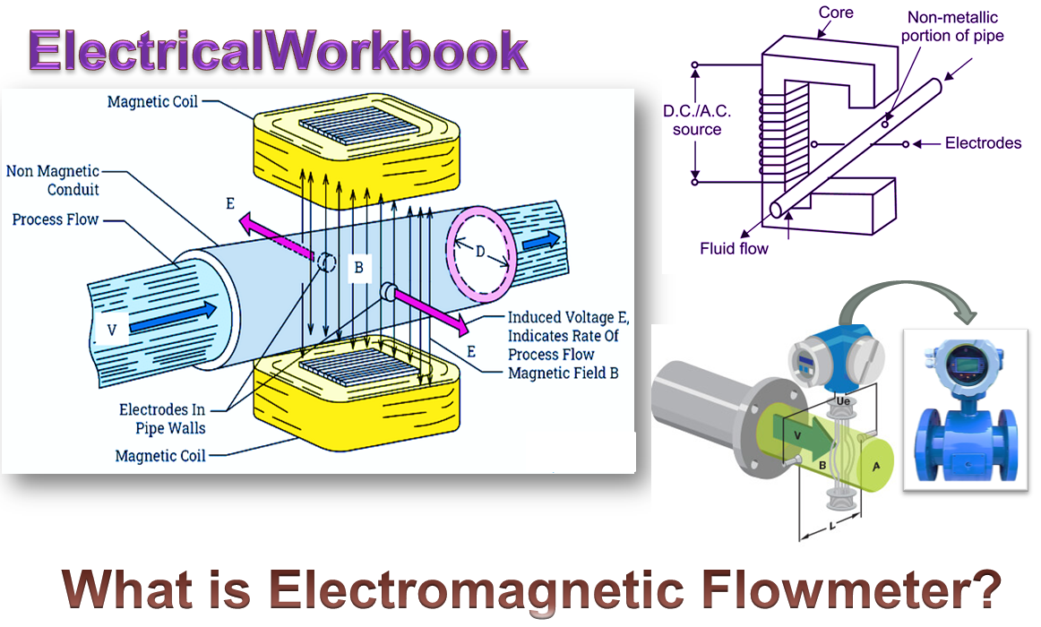 lindre materiale blandt What is Electromagnetic Flowmeter? Working Principle, Construction &  Applications - ElectricalWorkbook