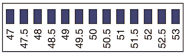 What is Frequency Meter