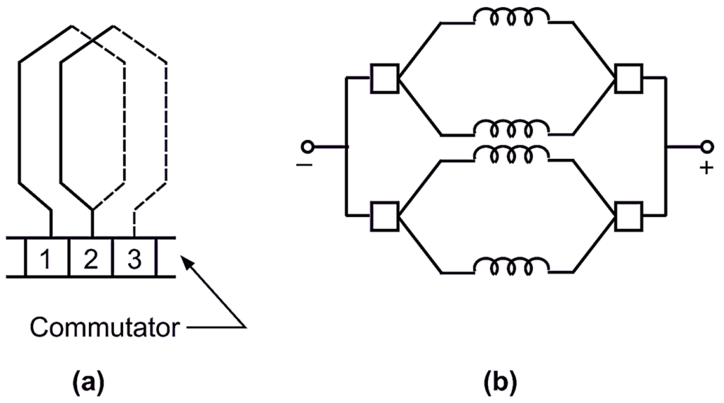 What is Lap Winding? Definition, Theory & Diagram ElectricalWorkbook