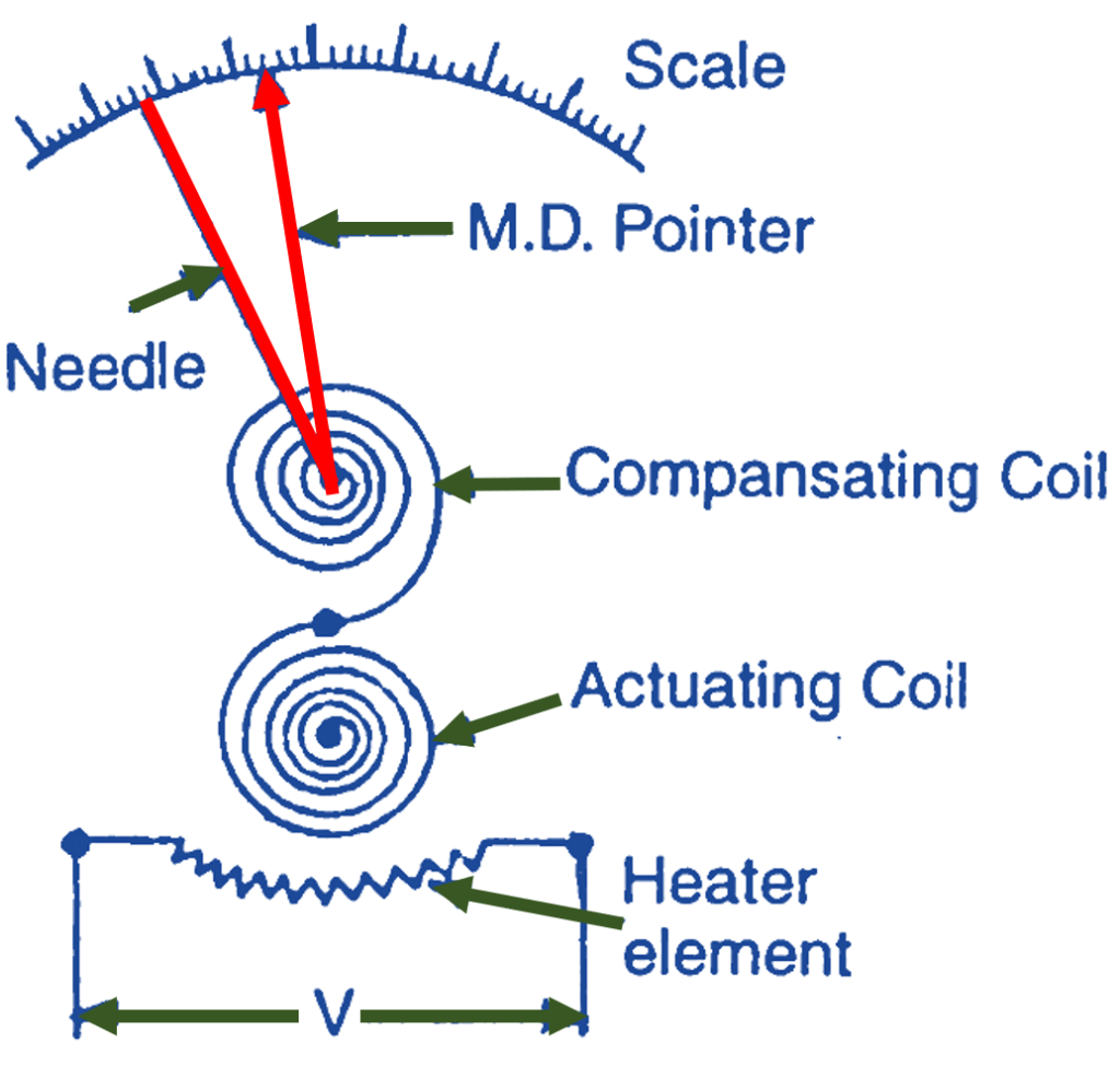 what-is-maximum-demand-indicator-definition-types-theory-diagram