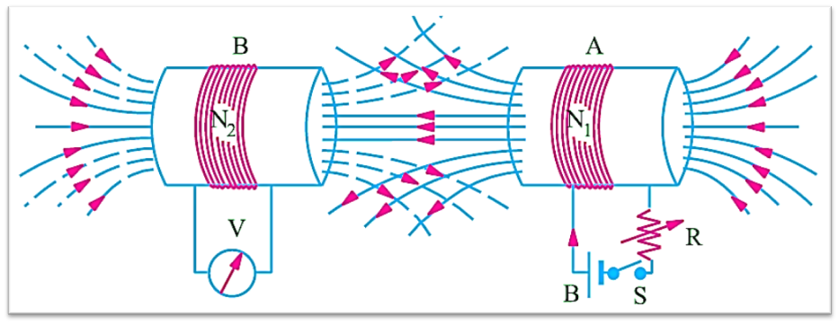 induction-meaning-in-hindi-induction-ka-kya-matlab-hota-hai-daily