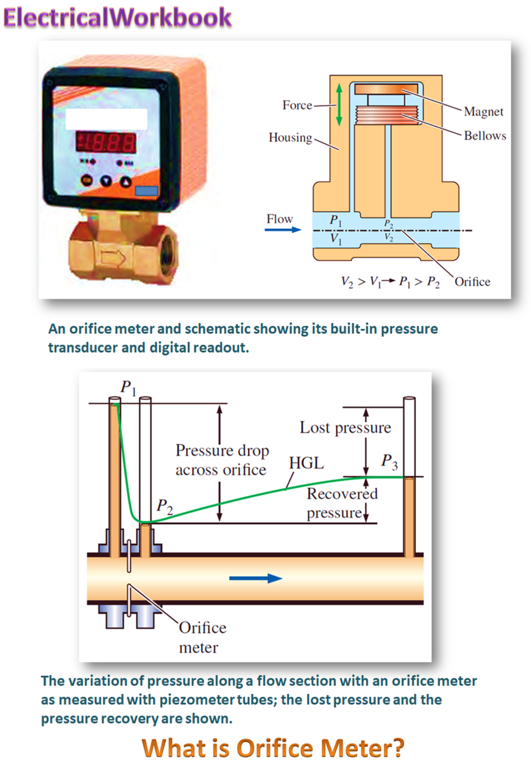 what-is-orifice-meter-working-construction-applications