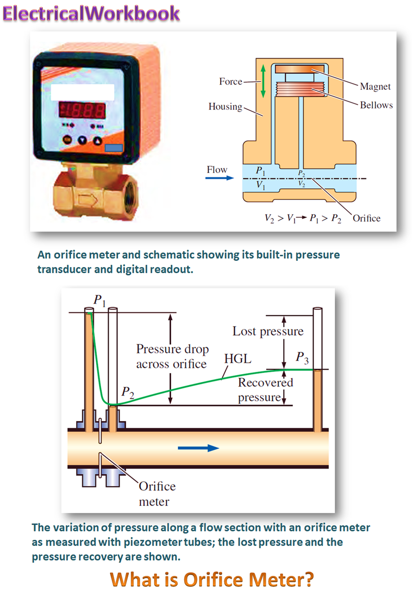 What Is Orifice Meter Working Construction Applications 