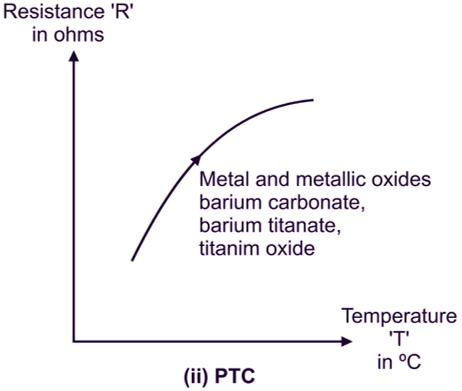 What is Thermistor