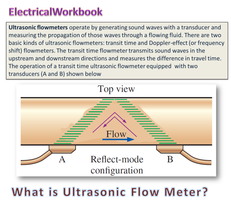 What Is Ultrasonic Flow Meter Working Principle Construction And Applications Electricalworkbook 