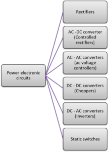 Power Electronics - Definition & Applications - ElectricalWorkbook