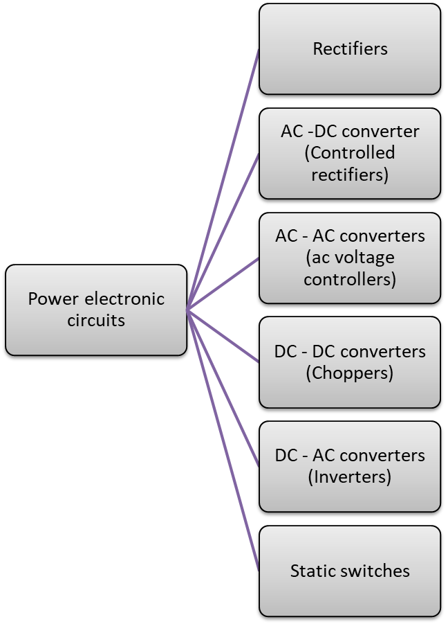 What is power electronics