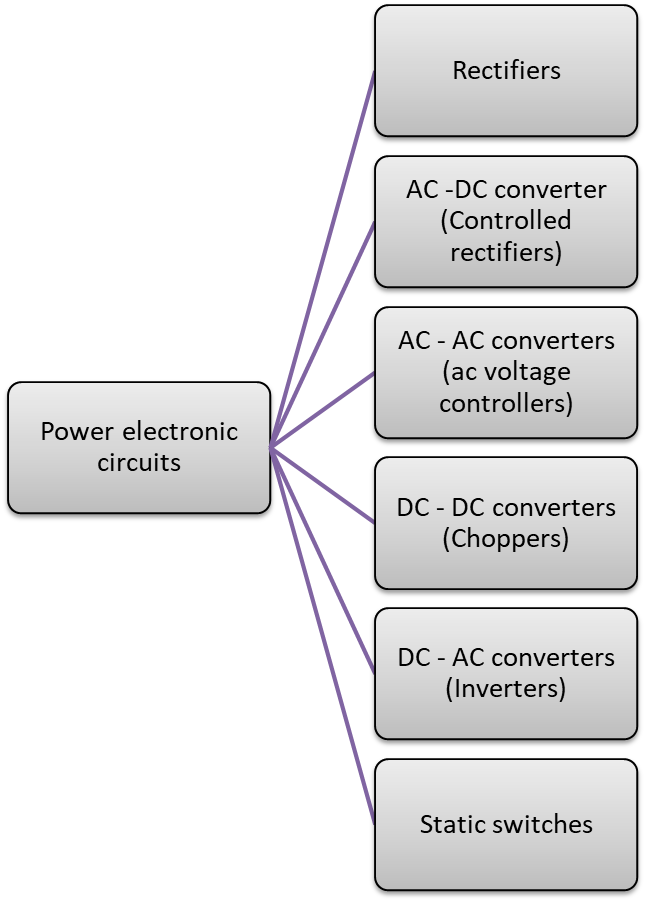 power-electronics-definition-applications-electricalworkbook