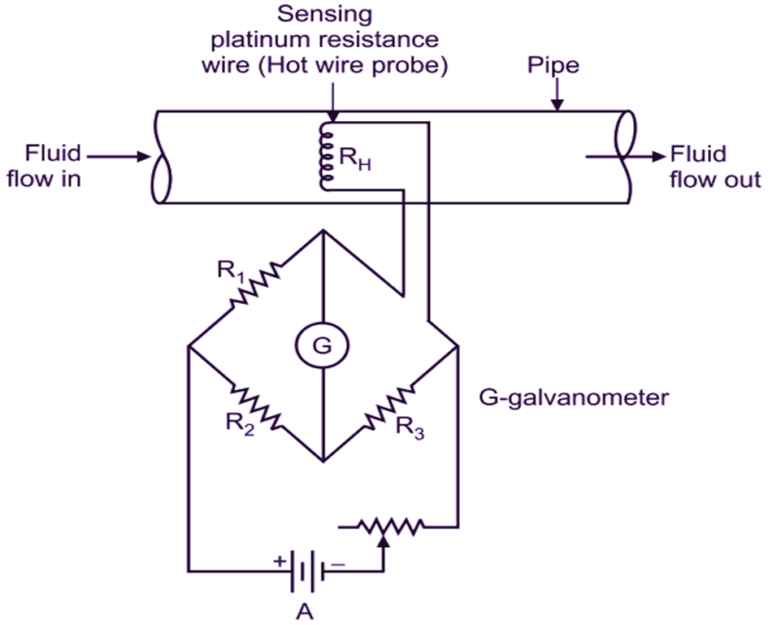 What Is Hot Wire Anemometer Working Principle Construction