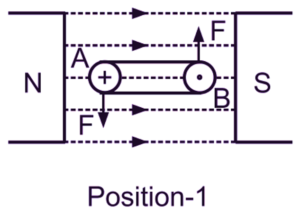 What is DC Motor? Diagram & Working - ElectricalWorkbook