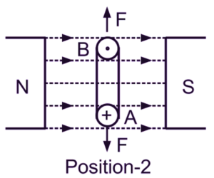 What is DC Motor? Diagram & Working - ElectricalWorkbook