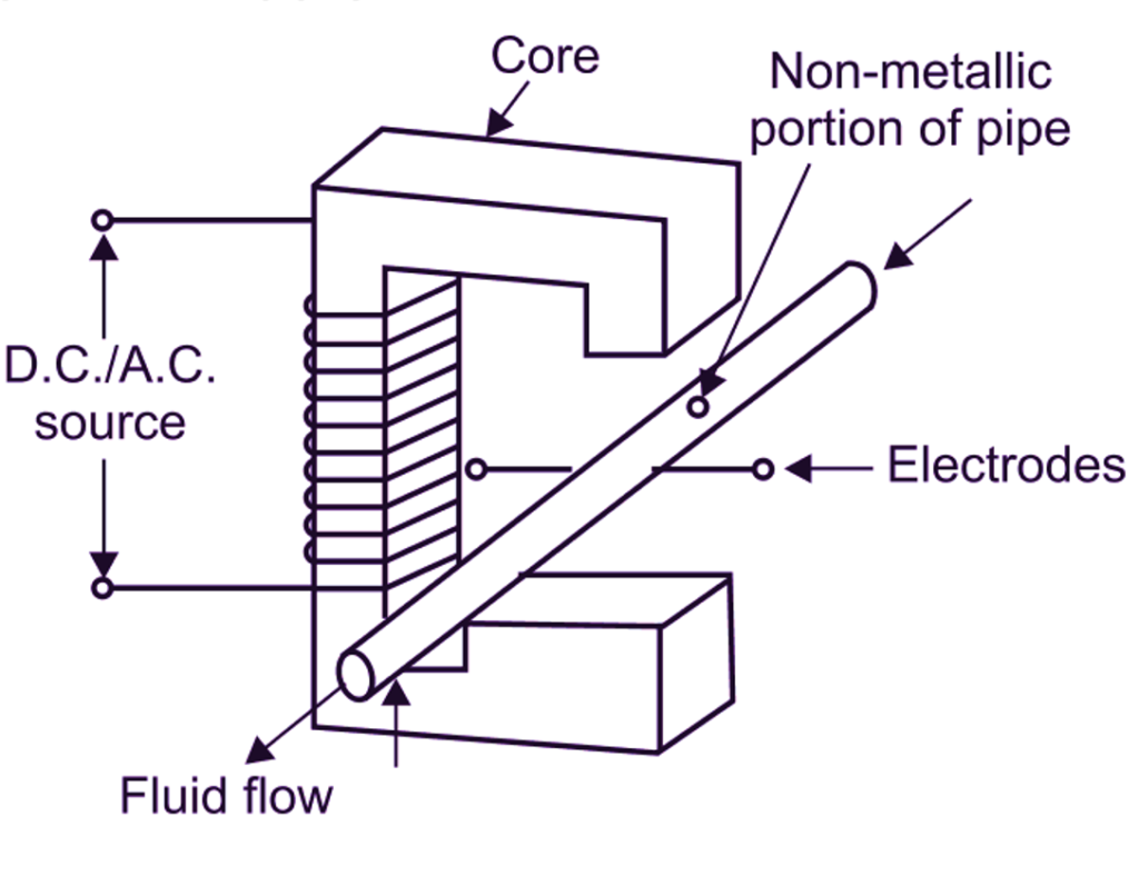 Electromagnetic Flow Meter Circuit Diagram