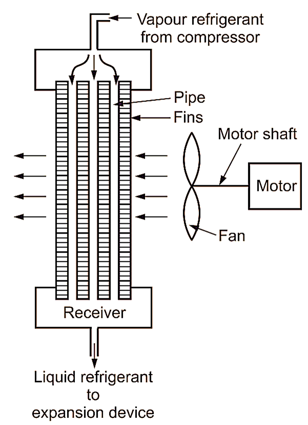 air cooled condenser diagram