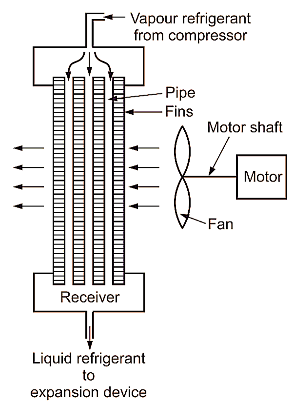 what-is-air-cooled-condenser-working-types-diagram-electricalworkbook