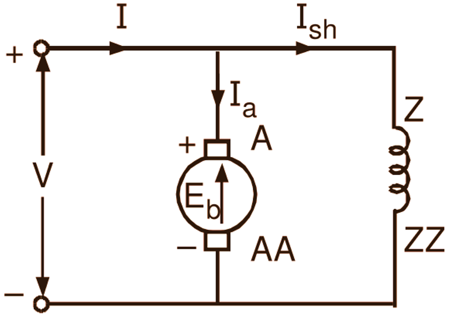 dc shunt motors