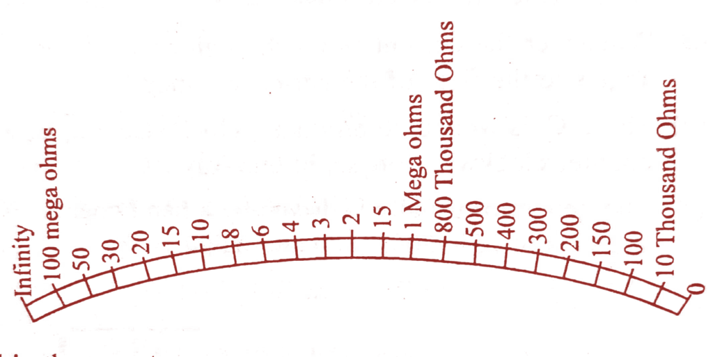 Megger Theory, Construction & Diagram ElectricalWorkbook