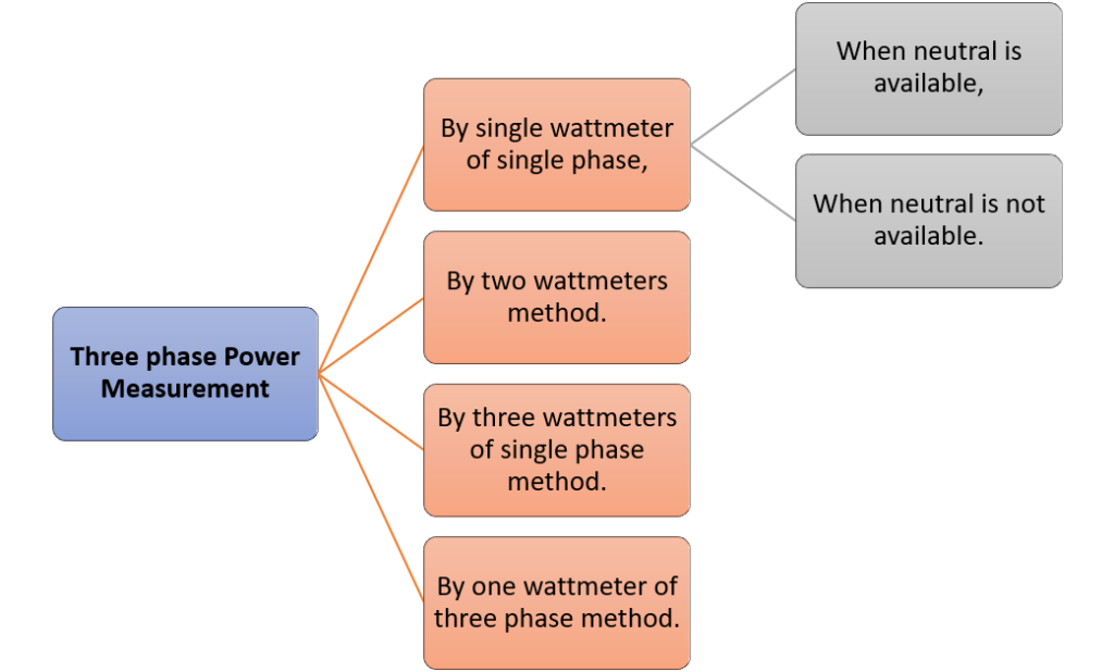 What Voltage Is 3 Phase Uk