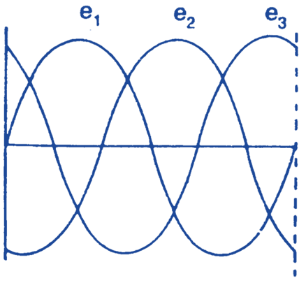 three phase supply system