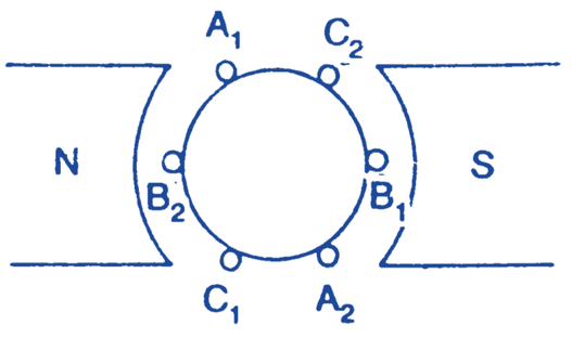 three phase supply