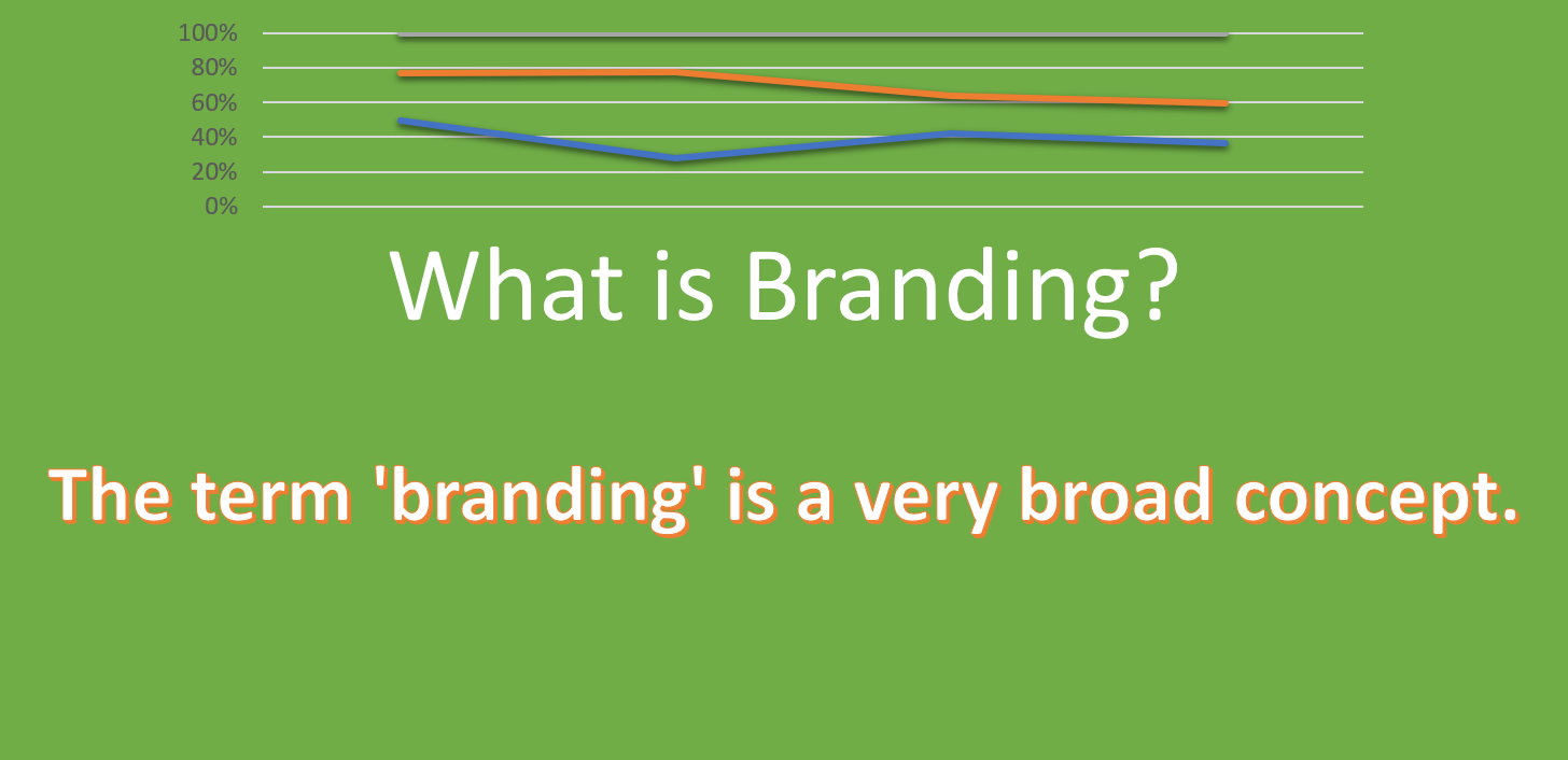 Branding