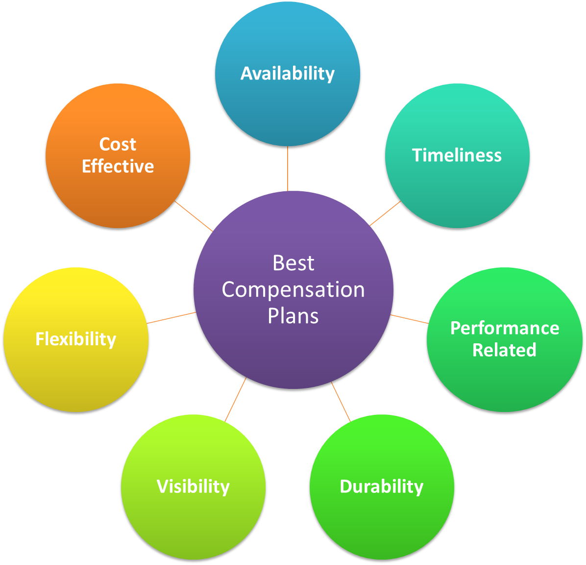 What Is Meant By Compensation Structure