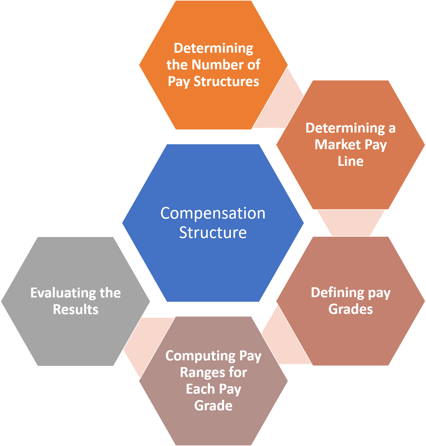 Compensation Plan Meaning Business