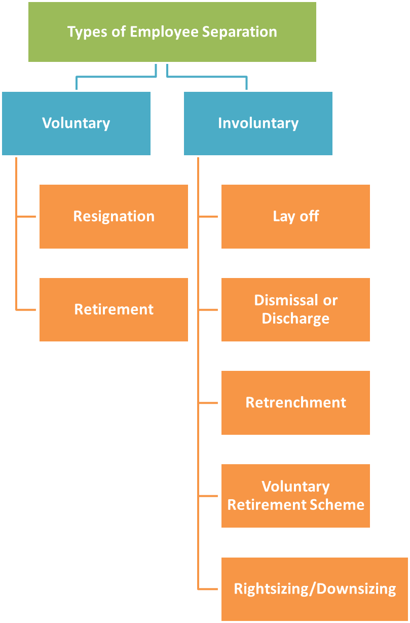 employee separation