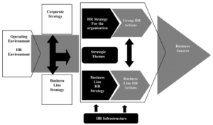 What Is HR Strategy? Meaning, Objectives, Components & Types ...