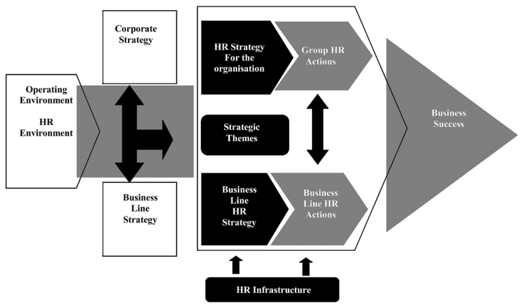 HR Strategy