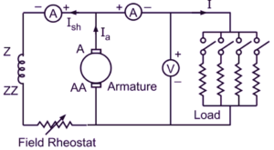 Characteristics of DC Shunt Generator - Explanation, Types & Diagram ...